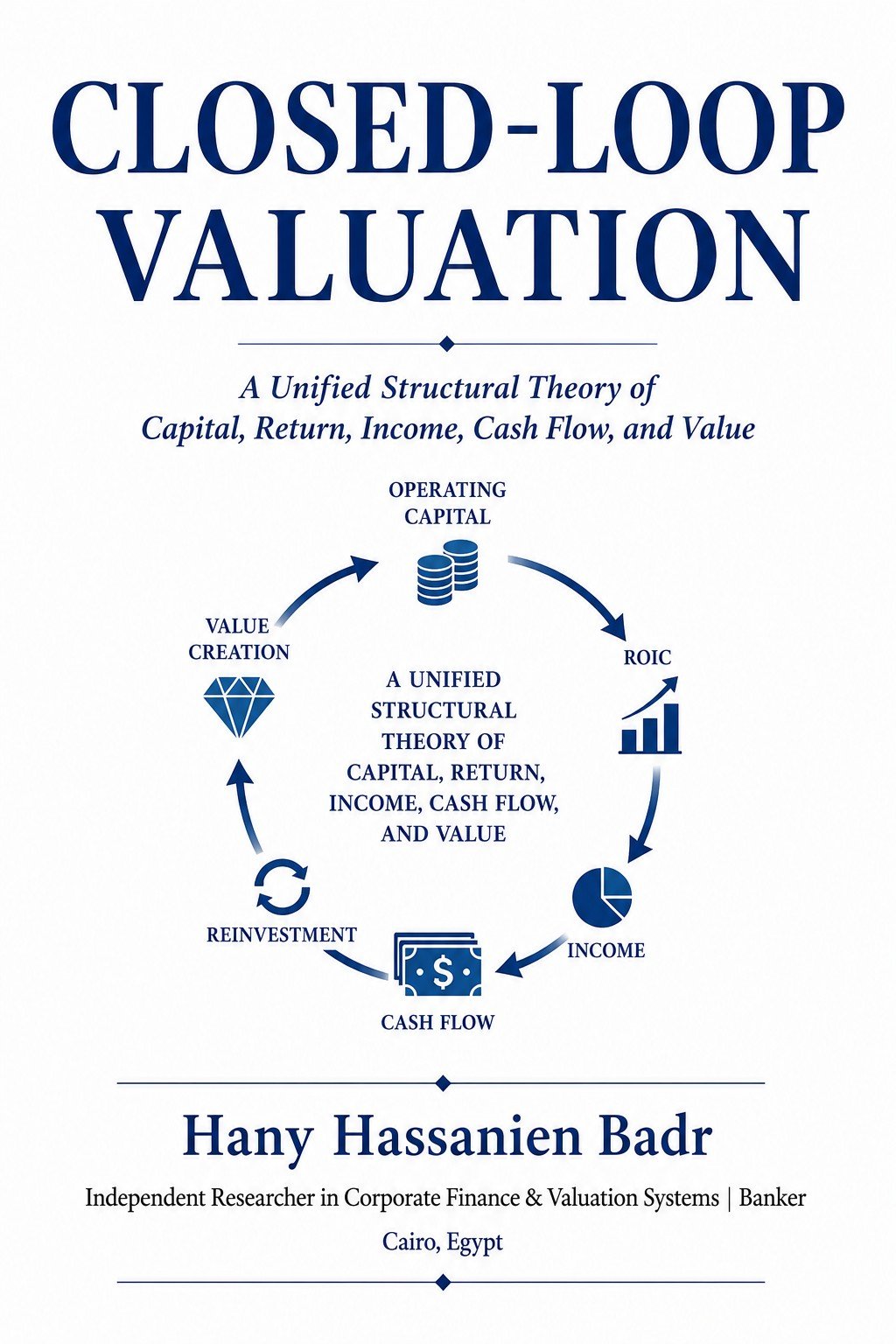 Closed-Loop Valuation